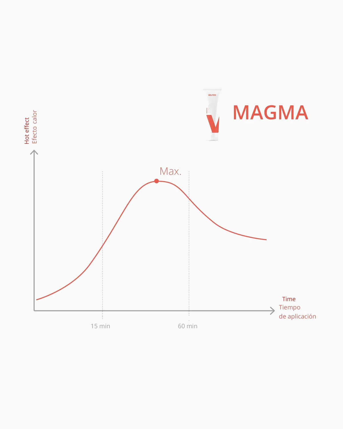 Magma Cream - Image 4